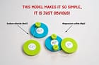 22-Piece Ionic Compound Samples Example of cation and anion discs combining to make a model of an ionic compound.