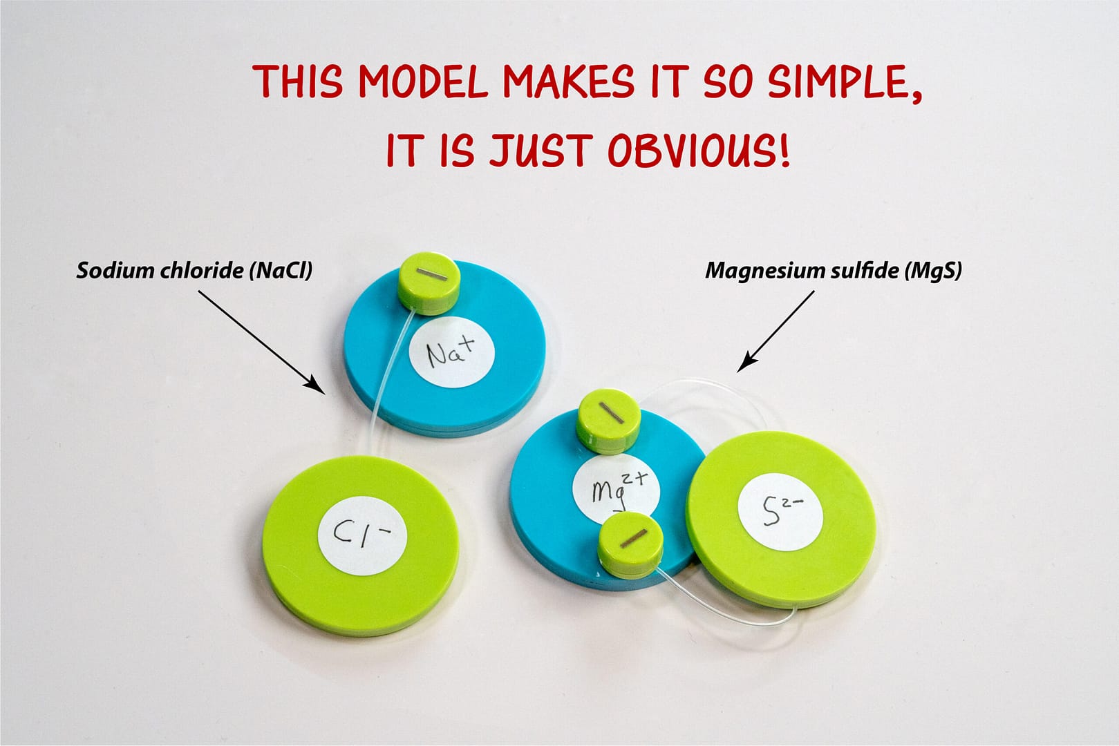 Example of cation and anion discs combining to make a model of an ionic compound.