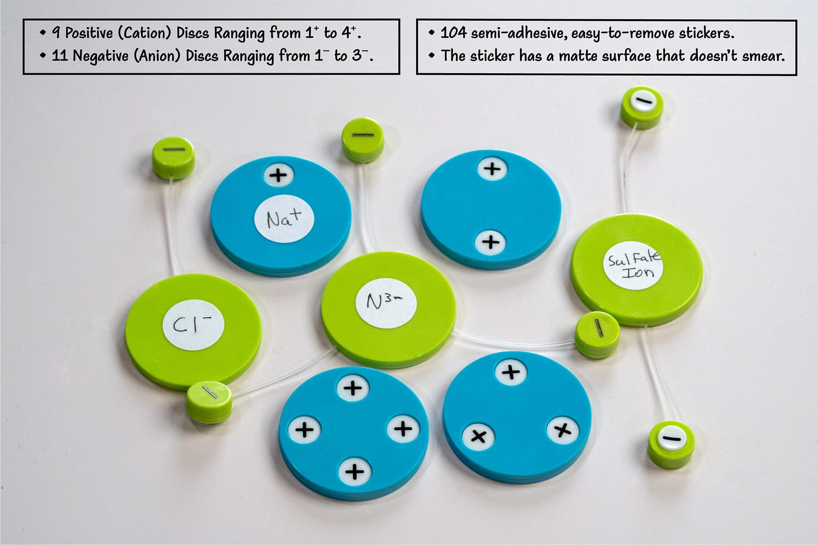 Overview of the number of cations, anions, and stickers in this set.