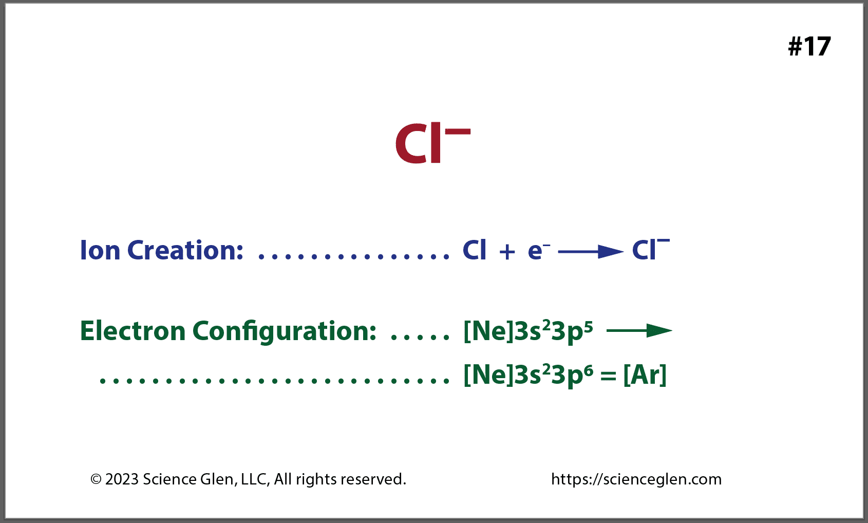 Chloride Ion flash card, back - Science Glen Back of the chloride ion flash card