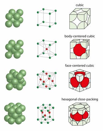 crystal structures Four common crystal structures.