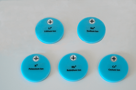 4. Column 1 Ionic Set (Alkali Metal Ions and Hydrogen Ion)